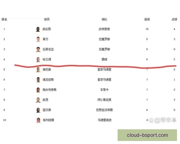 欧冠射手榜最新更新揭晓谁领跑本赛季进球之巅形势变化全解析